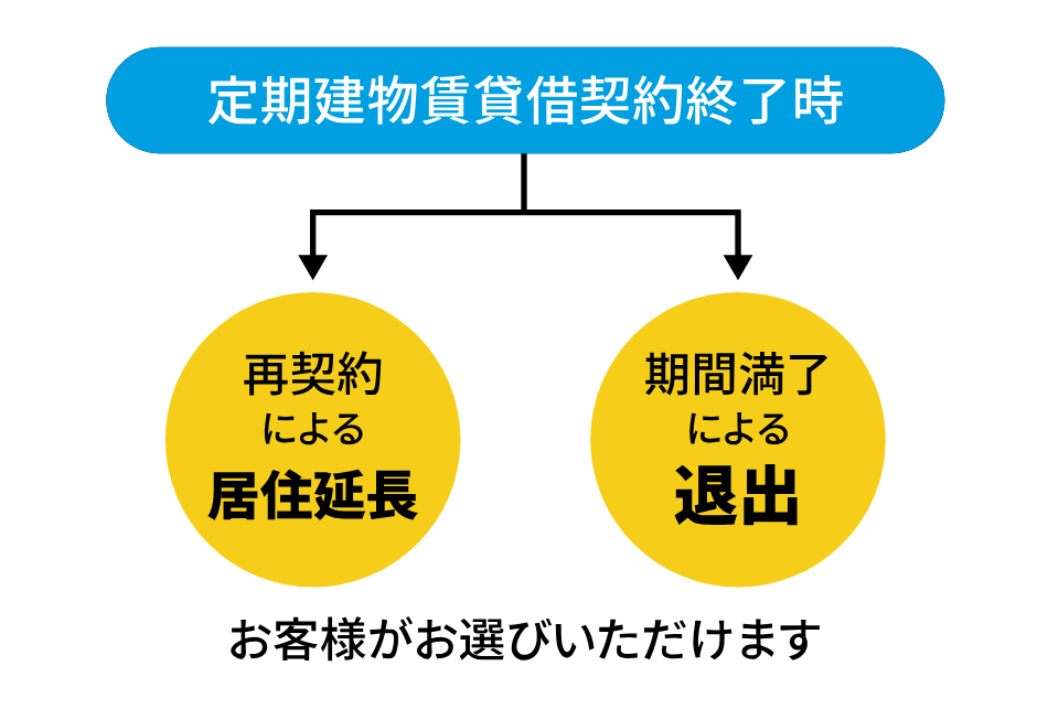 リースバック仕組み2