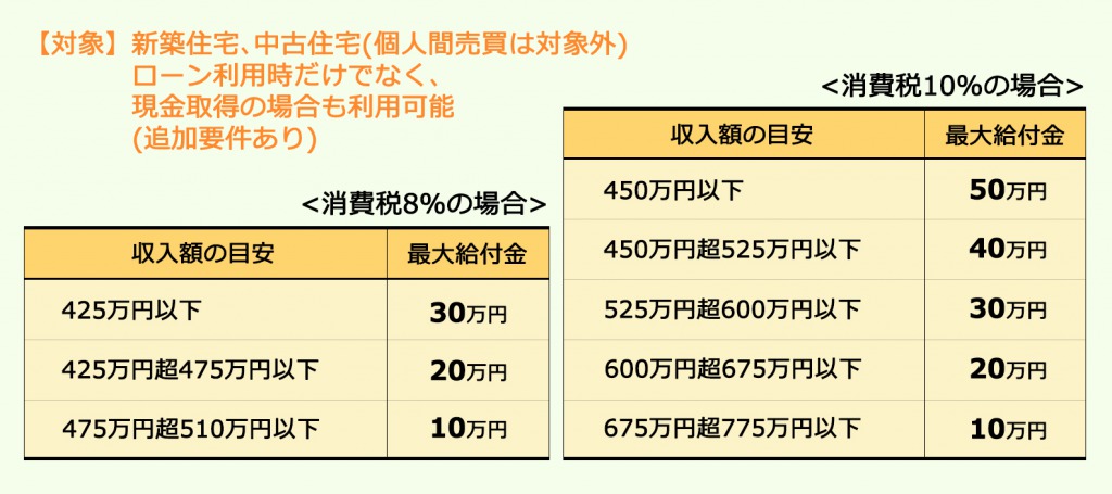 すまい給付金